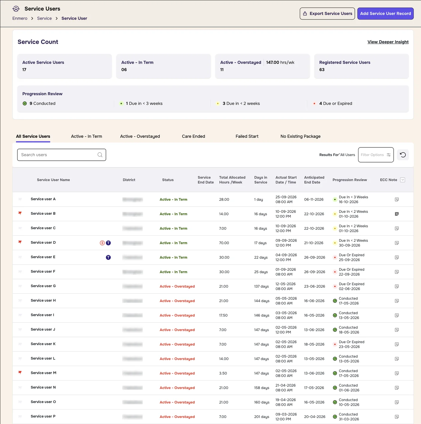 Service Users page with the Service Count panel, Progression Review counts, status tabs, search, filters and the service user table