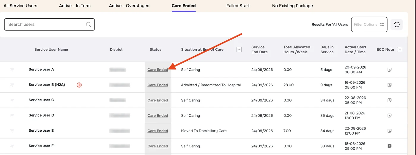 Care Ended tab with an arrow pointing to Care Ended in the Status column