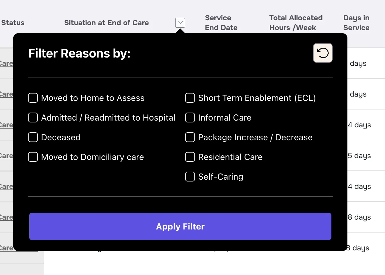 Situation at End of Care filter with nine tick boxes and an Apply Filter button