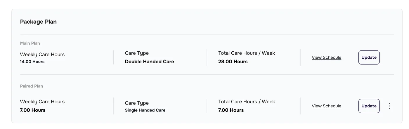 Package Plan with a Main Plan of 14 hours Double Handed Care and a Paired Plan of 7 hours Single Handed Care