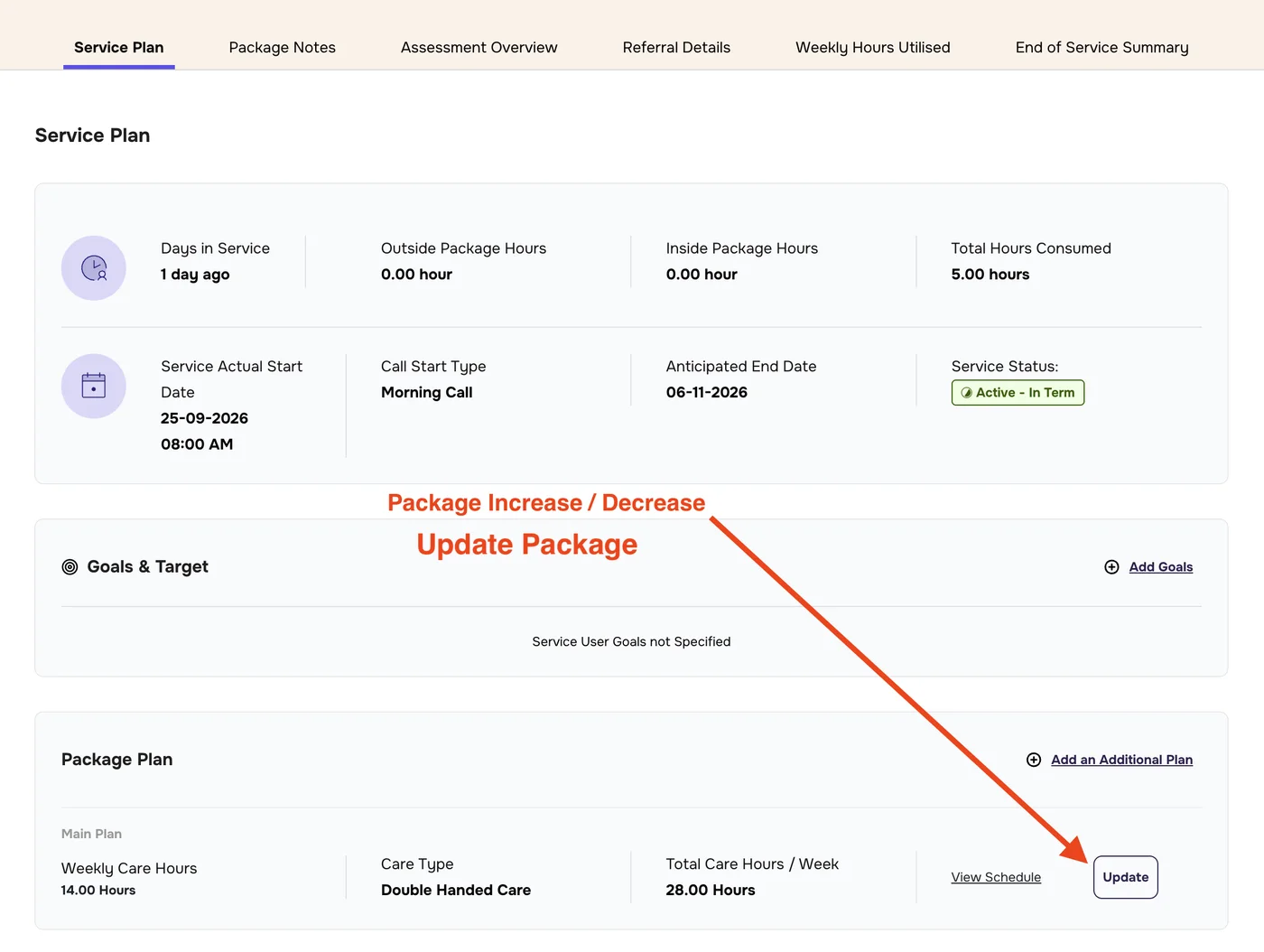 Service Plan tab with an arrow labelled Package Increase / Decrease, Update Package pointing to the Update button on the Main Plan