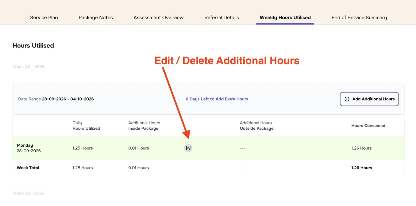 Monday row with 0.01 additional hours inside the package and an arrow to the note icon, labelled Edit / Delete Additional Hours