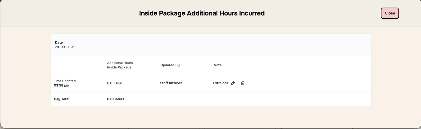 Inside Package Additional Hours Incurred window with time updated, hours, updated by, note, and edit and delete icons