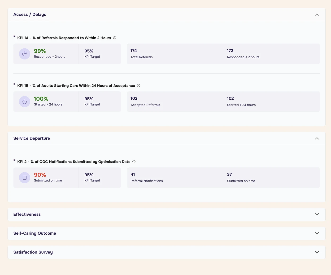 Access / Delays with KPI 1A and 1B, and Service Departure with KPI 2