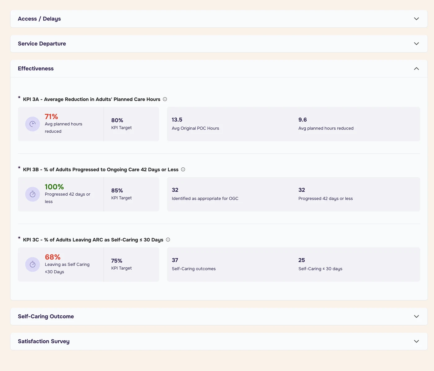 Effectiveness section with KPI 3A, 3B and 3C