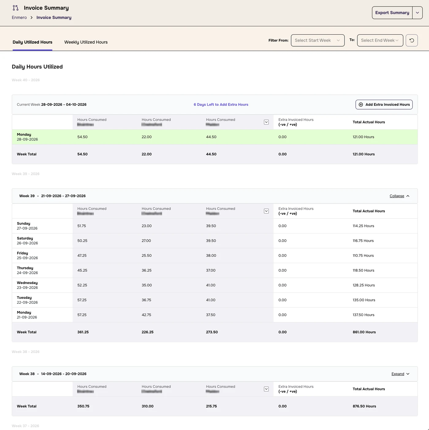 Daily Utilized Hours with the current week, Add Extra Invoiced Hours, and past weeks