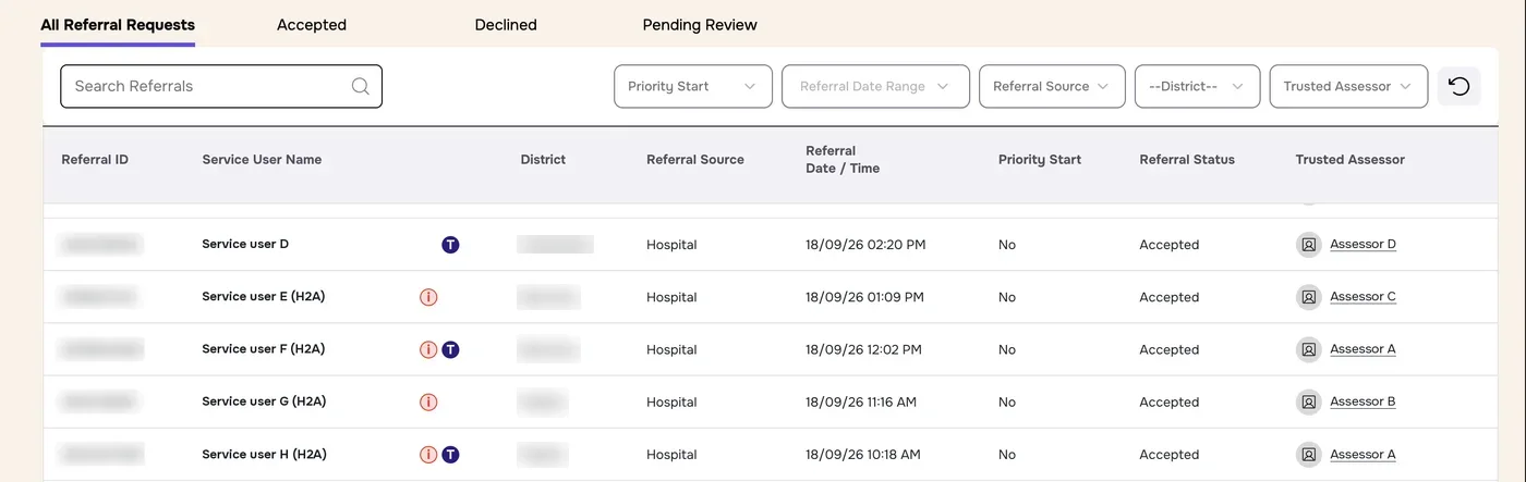 Referral table with the Search Referrals box, five filter boxes and the reset button above it
