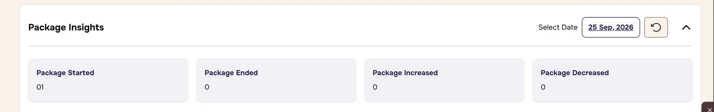 Package Insights panel with Package Started, Package Ended, Package Increased and Package Decreased